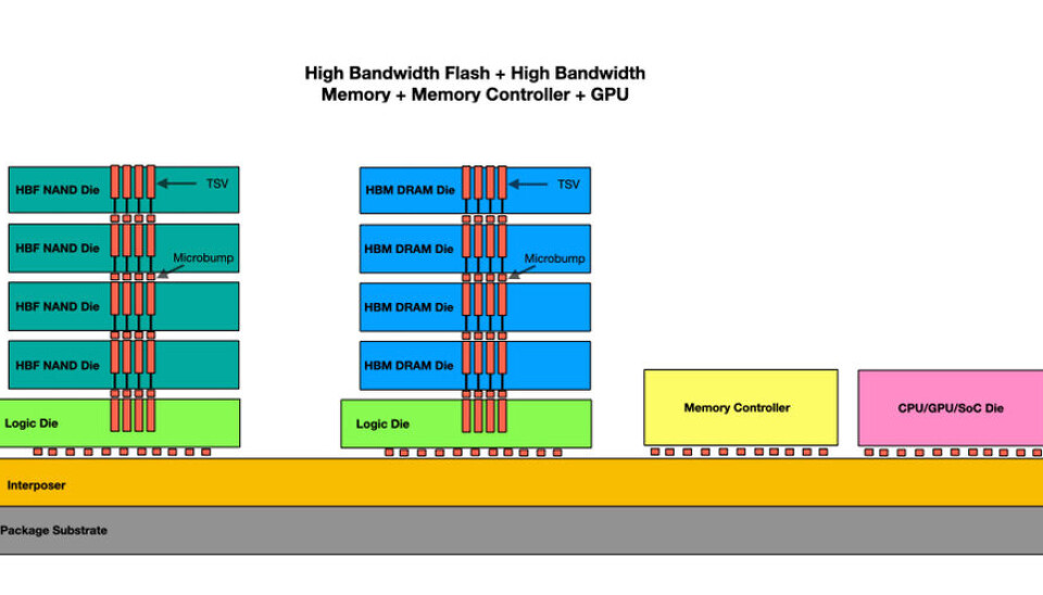 SK Hynix Proposes HBM And HBF Hybrid For LLM Inference sk-hynix-proposes-hbm-and-hbf-hybrid-for-llm-inference