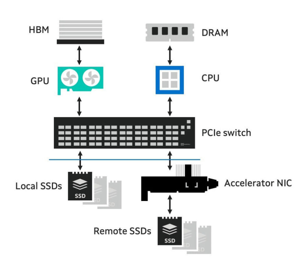 GPU-Driven Storage Architecture is Finally Moving Past Hype