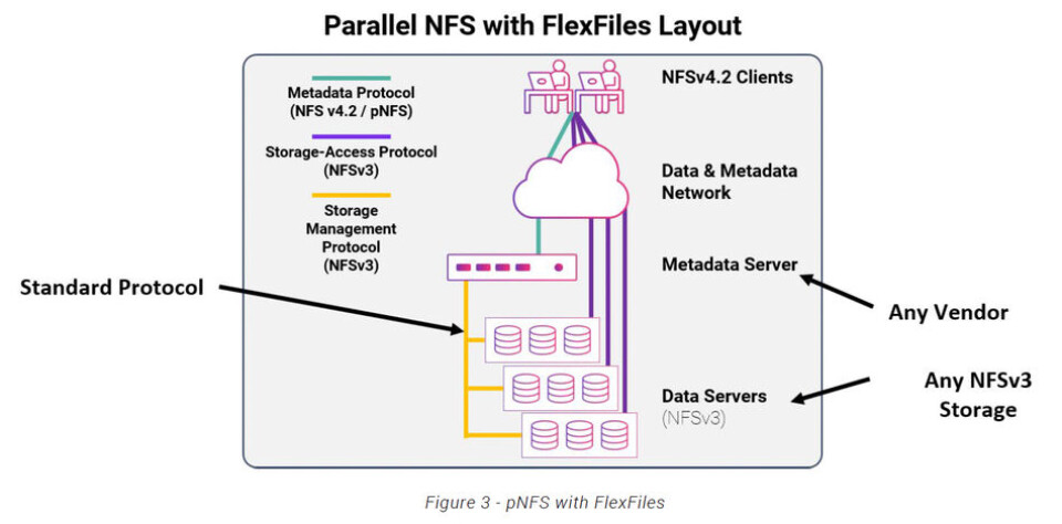 Parallel file systems explained: Metadata, striping, and throughput