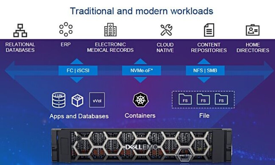 Power Store Storage Processors Dell EMC launches PowerStore into converged storage array seas