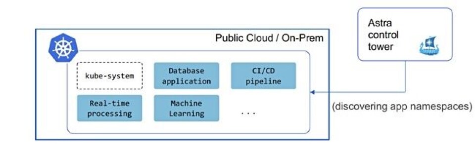 Netapp Astra Control NetApp unveils Project Astra for Kubernetes love-in