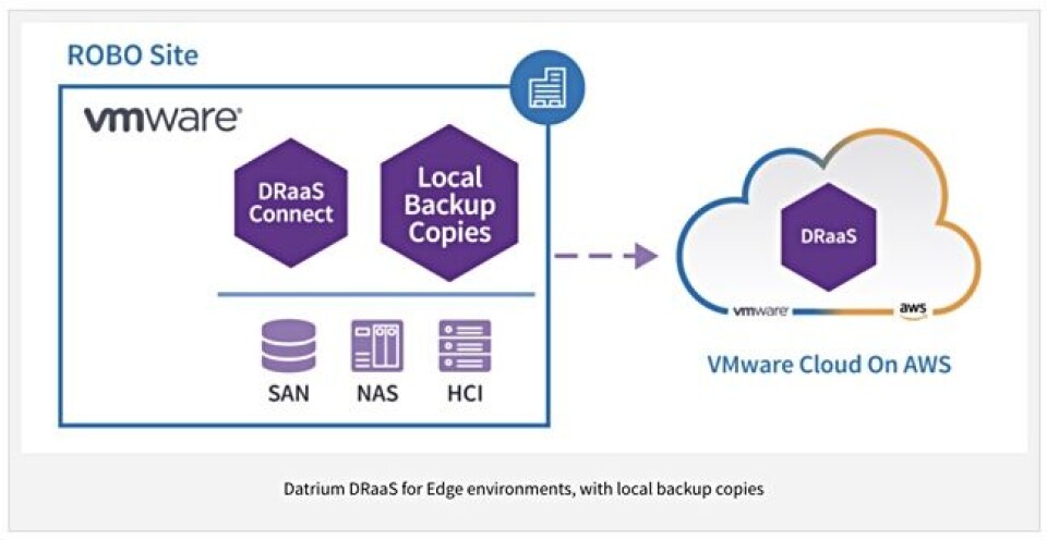 Datrium Datrium extends VMware DRaaS to edge and ROBO