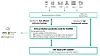 A high-level overview of data protection use cases with HPE Alletra Storage MP X10000