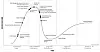 Gartner storage hype cycle 2023