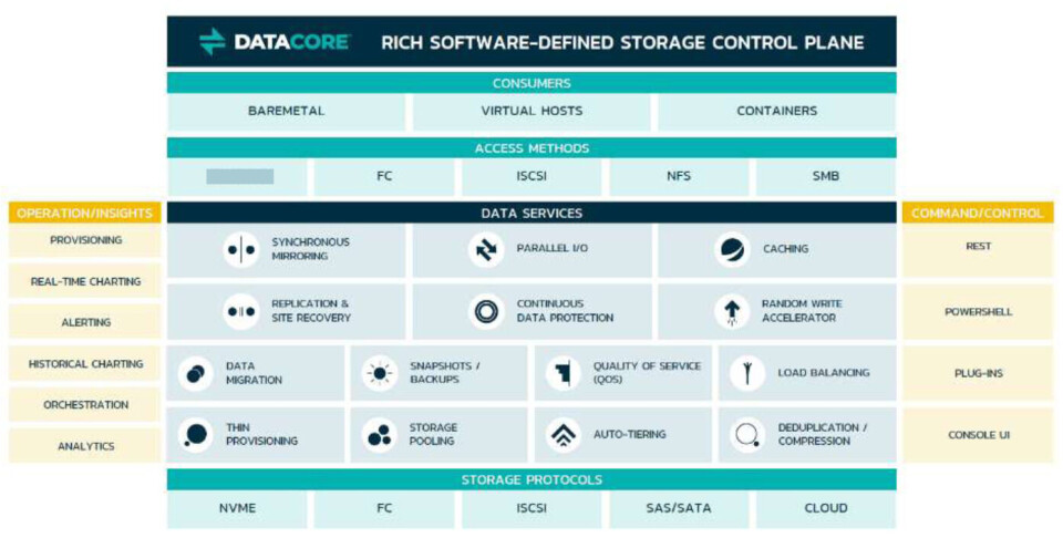 DataCore goes launch crazy with HCI appliance, subs and analytics