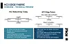 Scale Computing launches mini-HCI edge box