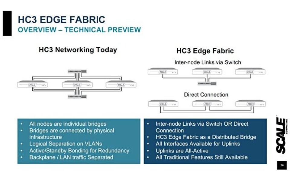 Hci Box Scale Computing launches mini-HCI edge box