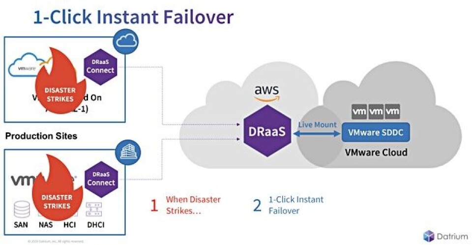 Datrium VMware fleshes out DRaaS with Datrium acquisition