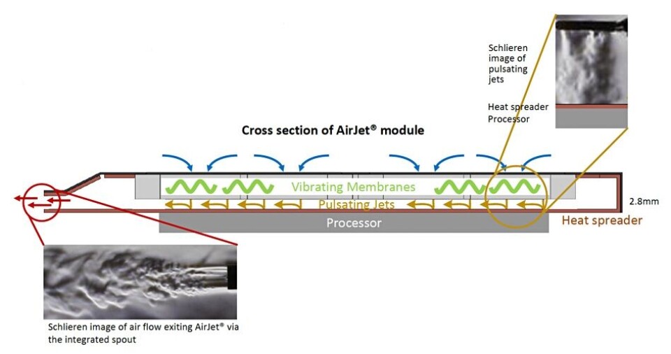 Mini Air Jet Frore goes insane in the membrane with cooling tech
