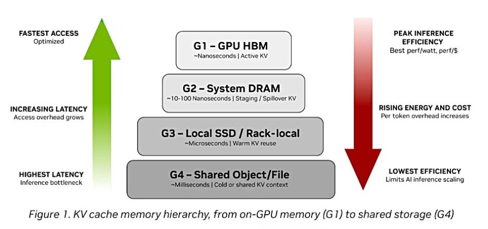 Nvidia's basic context memory extension infrastructure