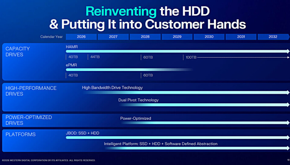 WD HDD roadmap February 2026