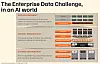Everpure enterprise data management challenge slide.
