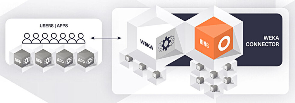 Scality Hardware Scality RING becomes back-end object store for WEKA NeuralMesh