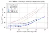 Lightbits LightInterra-ScaleFlux KV Cache vs Cache-Regen as model size increases.