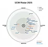 GigaOm UDM Radar diagram 2025