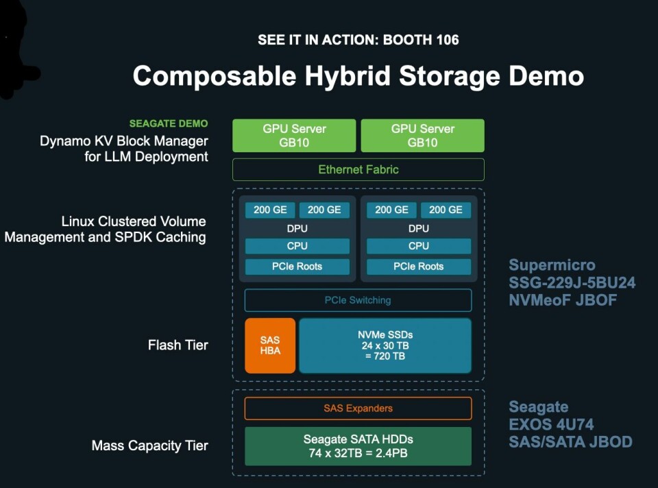 Seagate hybrid SSD/HDD KV Cache extension diagram.
