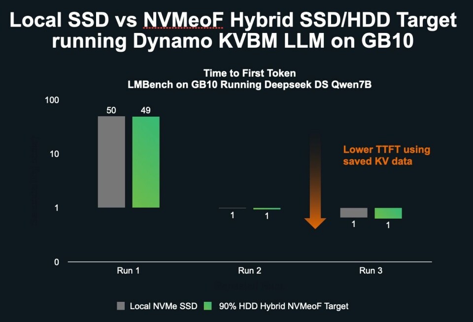 Seagate hybrid SSD/HDD KV Cache concept trst result/