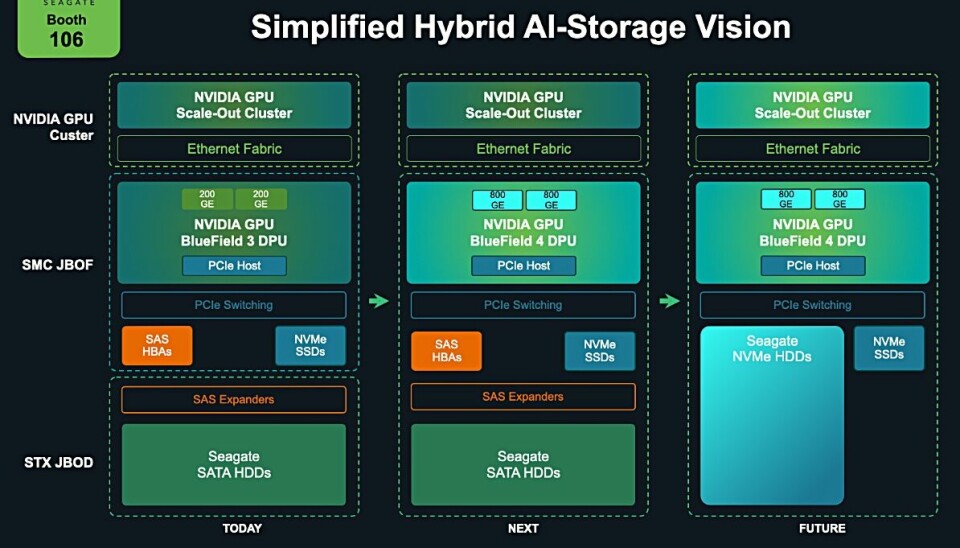 Seagate hybrid SSD/HDD KV Cache extension evolution.