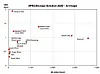 SPEC Storage Solutions 2020 AI Image top 13 results March 2026.