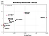 SPEC Storage Solutions 2020 AI Image chart for Feb 2025.