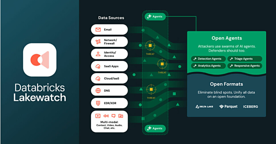 Databricks Lakewatch graphic.