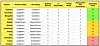 Jason Ader storage supplier rerating table March 2026.
