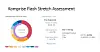 Komprise Flash Assessment Service screengrab.