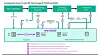 HPE Alletra X10000 and CMX.