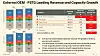 Everpure modified IDC external OEM share numbers March 2026.