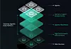 Volumez agentic data platform graphic.