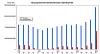 Samsung revenues and profits to Q1 fy 2026.