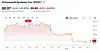 Commvault stock price history from Yahoo Finance.