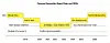 Panzura ownership, chair and CEO succession.
