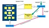 Sandook concept diagram.
