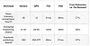 Pinecone DRN savings table.