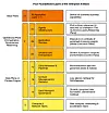 CTO Advisor's Enterprise AI Stack.