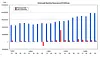 Commvault revenue and GAAP profit history to Q4 fy2026.