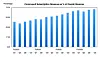 Commvault subscription revenue as % of overall revenue to Q4 fy2026.