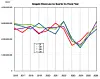 Seagate revenues by quarter by fiscal year to Q3 fy2026.