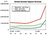 Sandisk business segment revenues to Q3 fy2026.