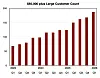 ARR from large customers to Q1 2026.