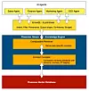 Pinecone Nexus environment and process flow.
