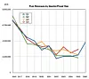 FalconStor revenues by quarter by year to Q1 2026.