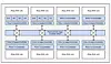 Rambus PCIe gen 7 switch IP diagram.