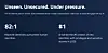 CyberArk 82:1 report stats highlight.