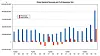 Kioxia revenue and net income history to Q4 fy2025.