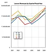 Lenovo revenues by quarter by fiscal year to Q4 fy2026.
