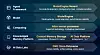 Huawei’s full stack AI data platform and agent foundry