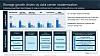 Dell’s extraordinary AI server revenue acceleration