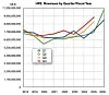 HPE: AI drives compute and networking revenues higher while storage ...